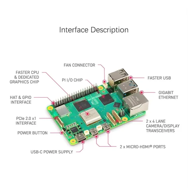 Raspberry Pi 5 รุ่น 4GB 8GB 16 - Raspberry Pi 5 8Gb Kit บทวิจารณ์และราคา