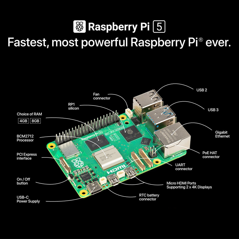 Original Raspberry Pi 5 PCIe M - Raspberry Pi 5 8Gb Kit บทวิจารณ์และราคา